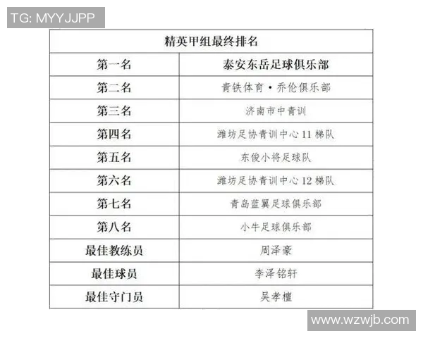 上海足球队技术实力强劲荣登全国足球技术排行榜第三名 上海足球队技术实力强劲荣登全国足球技术排行榜第三名