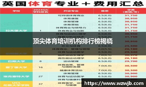 顶尖体育培训机构排行榜揭晓